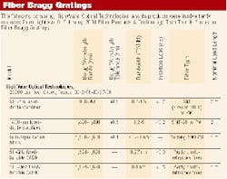 Th 0600 Pg170 Table2 Th 0600 Pg170 Table2