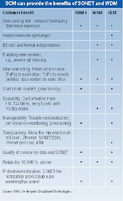 Th 0600 Pg92 Table1 Th 0600 Pg92 Table1