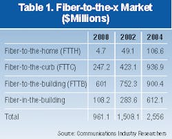 Th 0600 Pg98 Table1 Th 0600 Pg98 Table1