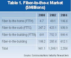 Th 0600 Pg98 Table1 Th 0600 Pg98 Table1