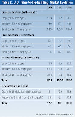 Th 0600 Pg99 Table1 Th 0600 Pg99 Table1