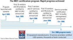 Th 0612lwtrendsf2 Th 0612lwtrendsf2