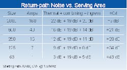 Th 0699 Bband Table1 Th 0699 Bband Table1