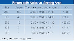 Th 0699 Bband Table1 Th 0699 Bband Table1