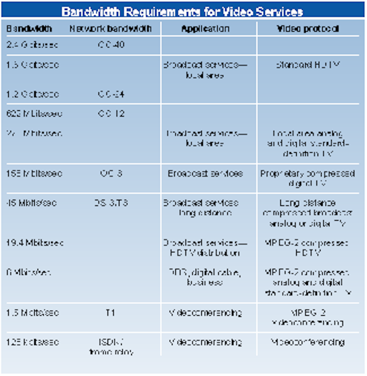 Th 0699 Sr P68 Table1
