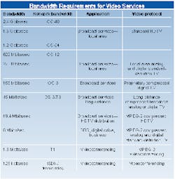 Th 0699 Sr P68 Table1 Th 0699 Sr P68 Table1
