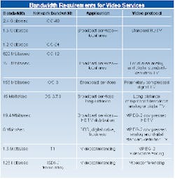 Th 0699 Sr P68 Table1 Th 0699 Sr P68 Table1