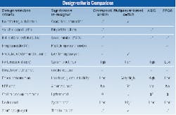 Th 0700 Pg131 Table1 Th 0700 Pg131 Table1