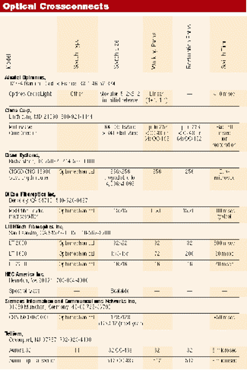 Th 0700 Pg147 Table1