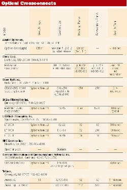 Th 0700 Pg147 Table1 Th 0700 Pg147 Table1