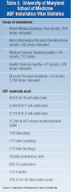 Th 0700 Pg94 Table Th 0700 Pg94 Table