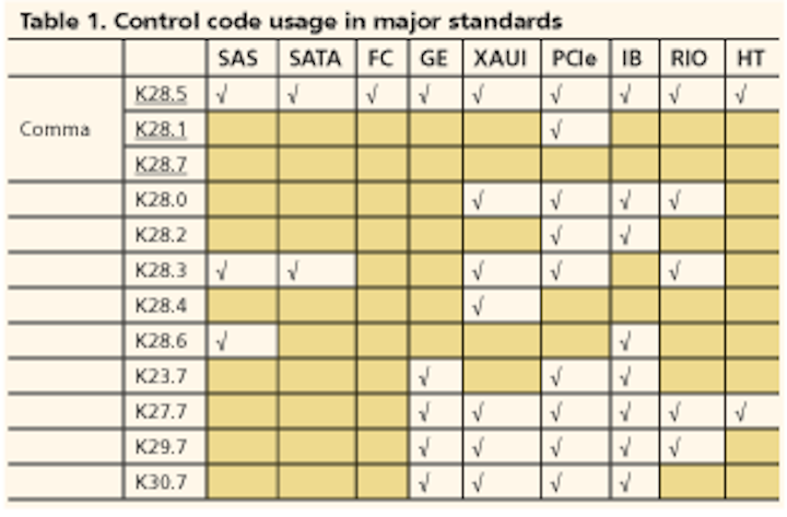 Th 0701lw 16 Tab1