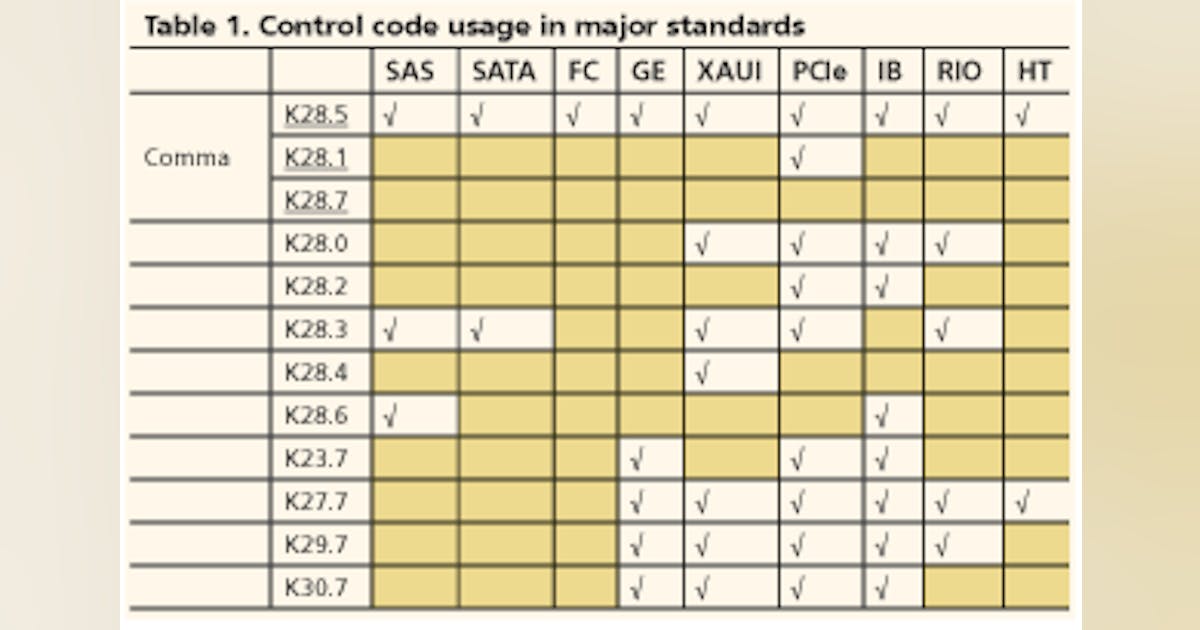 Coding techniques for high-speed serial interconnect | Lightwave