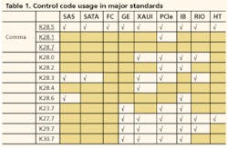 Th 0701lw 16 Tab1 Th 0701lw 16 Tab1