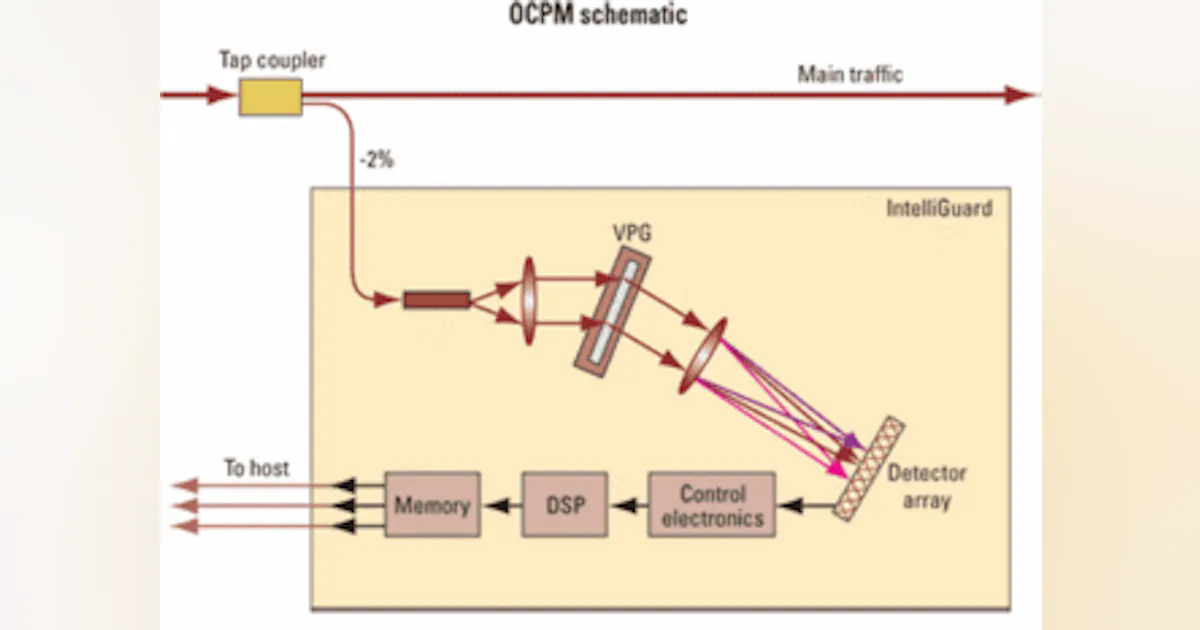 Opt Real Time Image Real-time performance monitoring benefits reconfigurable optical ...
