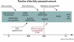 Th 0705lwapp02f1 Th 0705lwapp02f1
