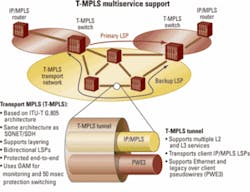 Th 0705lwtech02f1 Th 0705lwtech02f1