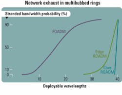 Th 0707lwapp02f4 Th 0707lwapp02f4