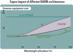 Th 0707lwapp02f5 Th 0707lwapp02f5