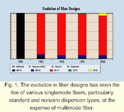 Th 07spr021 Th 07spr021