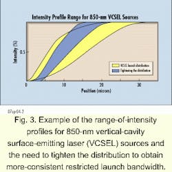 Th 07spr043 Th 07spr043