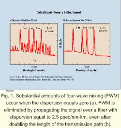 Th 07spr051 Th 07spr051