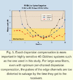 Th 07spr055 Th 07spr055
