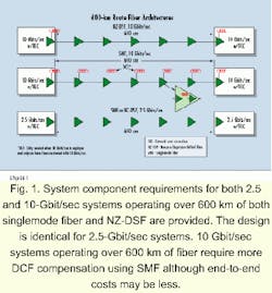 Th 07spr061 Th 07spr061