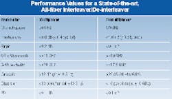 Th 0800 Pg142 Table1 Th 0800 Pg142 Table1