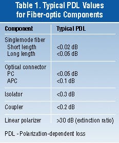 Th 0800 Pg156 Table1 Th 0800 Pg156 Table1