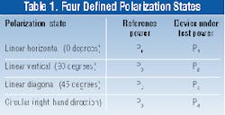 Th 0800 Pg160 Table2 Th 0800 Pg160 Table2