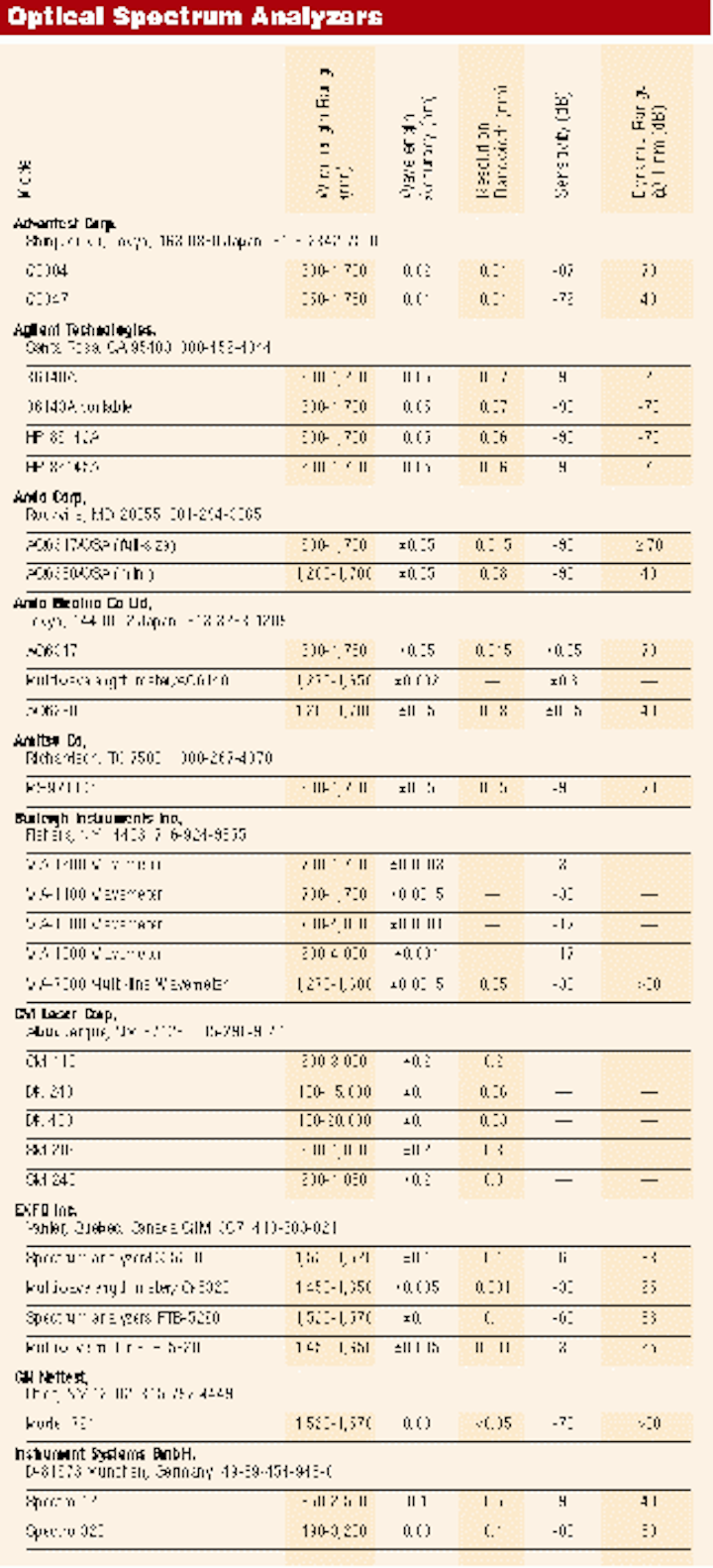 Th 0800 Pg198 Table1