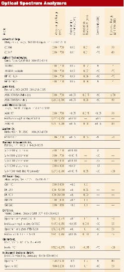 Th 0800 Pg198 Table1 Th 0800 Pg198 Table1