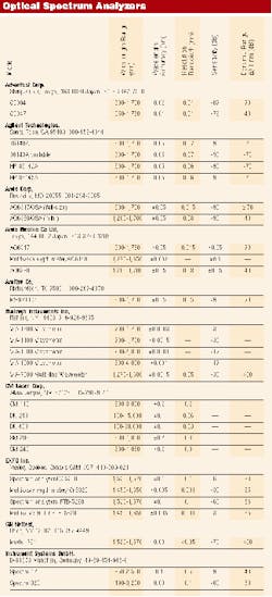 Th 0800 Pg198 Table1 Th 0800 Pg198 Table1