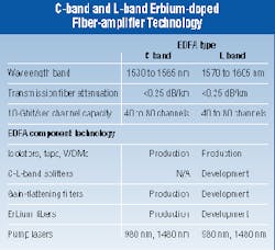 Th 0899 Sr P88 Table1 Th 0899 Sr P88 Table1