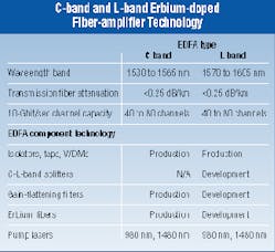 Th 0899 Sr P88 Table1 Th 0899 Sr P88 Table1