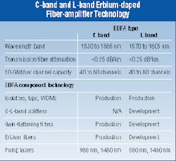 Th 0899 Sr P88 Table1 Th 0899 Sr P88 Table1