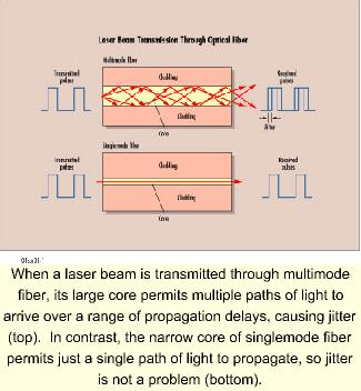 Testing Optical Fiber For Gigabit Ethernet Lightwave
