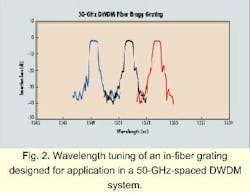 Th 08spr04 2 Th 08spr04 2