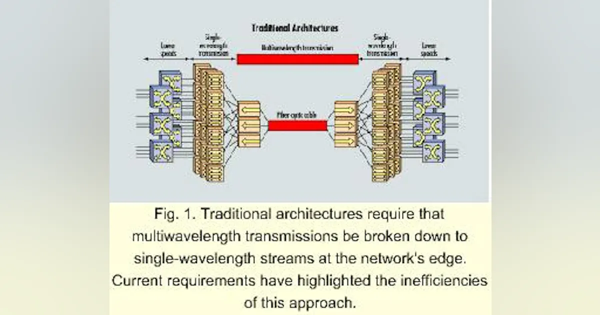 Building the multiwavelength core | Lightwave