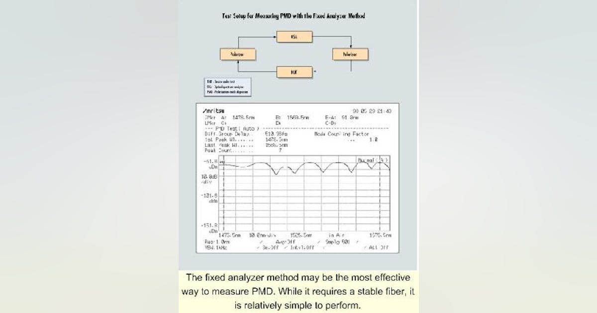 Remote monitoring maintains high-speed performance | Lightwave
