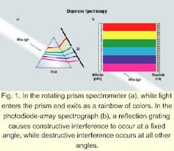 Th 08spr13 1 Th 08spr13 1