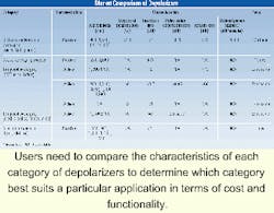 Th 0900 Pg135 Table1 Th 0900 Pg135 Table1