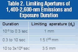 Th 0900 Pg140 Table2 Th 0900 Pg140 Table2