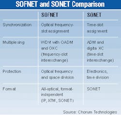 Th 0900 Pg54 Table1 Th 0900 Pg54 Table1