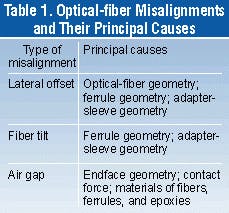 Th 1000 Pg92 Table1 Th 1000 Pg92 Table1