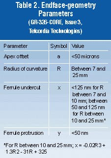 Th 1000 Pg92 Table2 Th 1000 Pg92 Table2