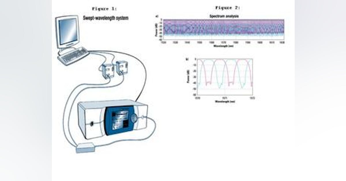 Swept-wavelength testing advancements | Lightwave
