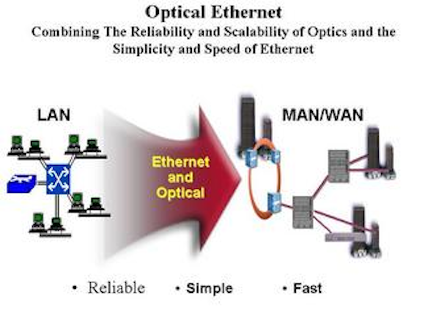 Optical implications for the enterprise router market Lightwave