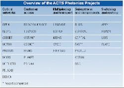 Th 1099 Page101 Table1 Th 1099 Page101 Table1
